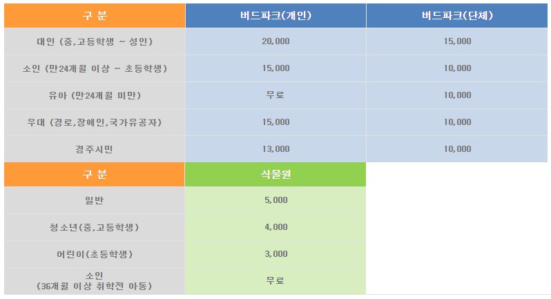 경주동궁원 입장료.jpg